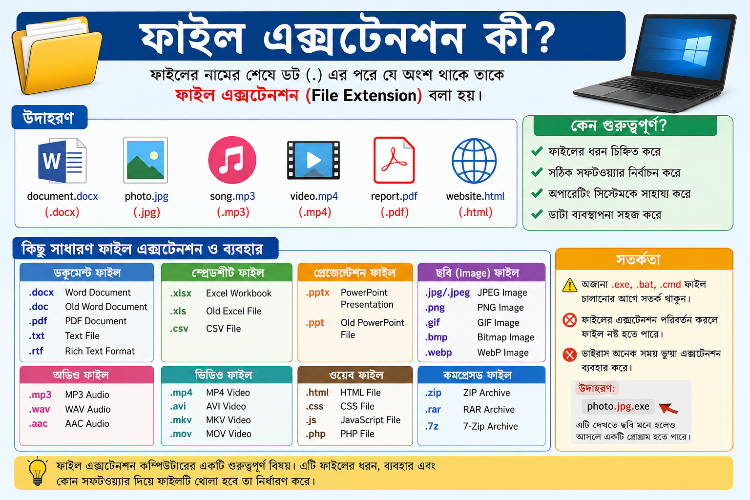 ফাইল এক্সটেনশন