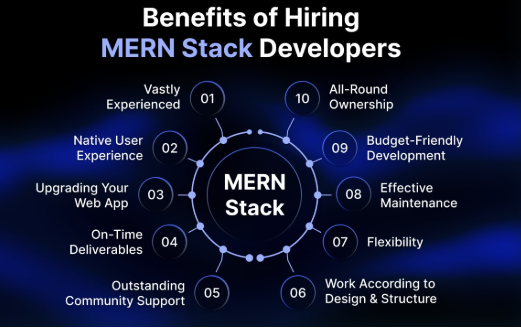 MERN Stack